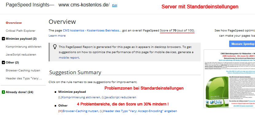 Server mit Standardeinstellungen - PageSpeed-Messung seitens Google